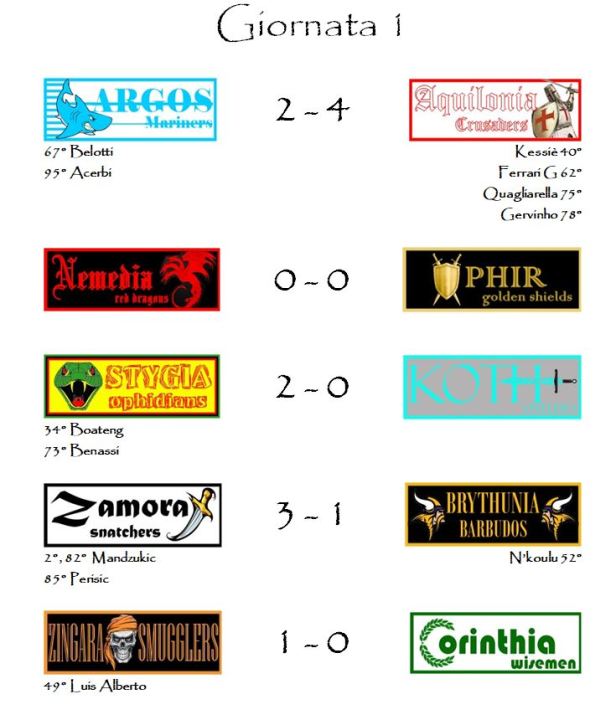 I risultati della prima giornata