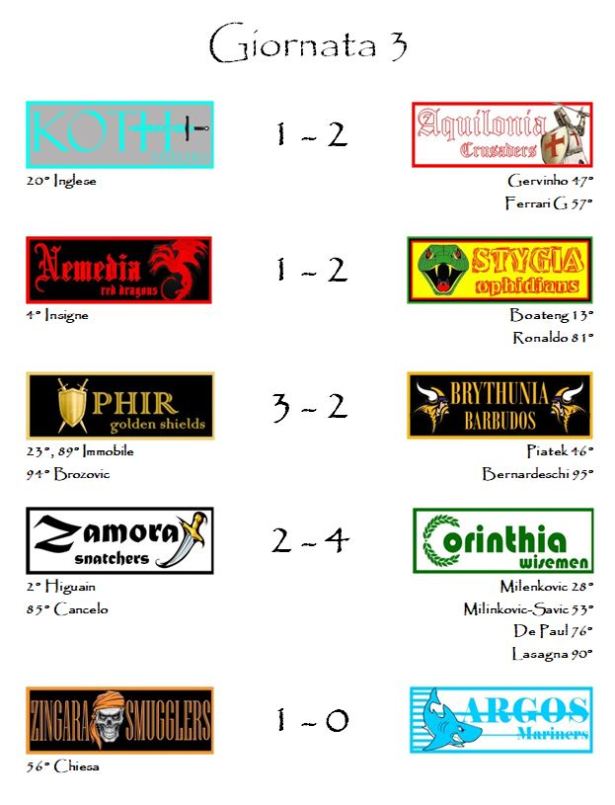 I risultati della terza giornata