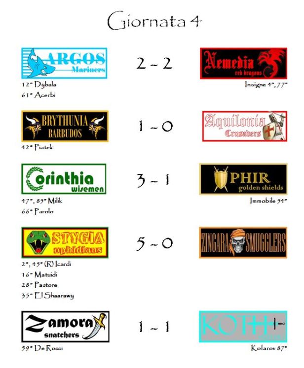 I risultati della quarta giornata