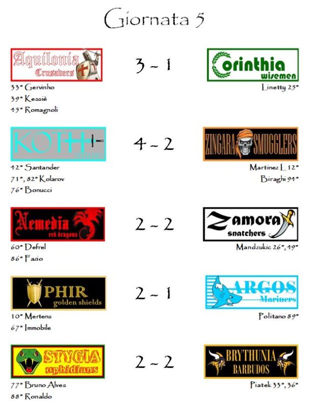 I risultati della quinta giornata