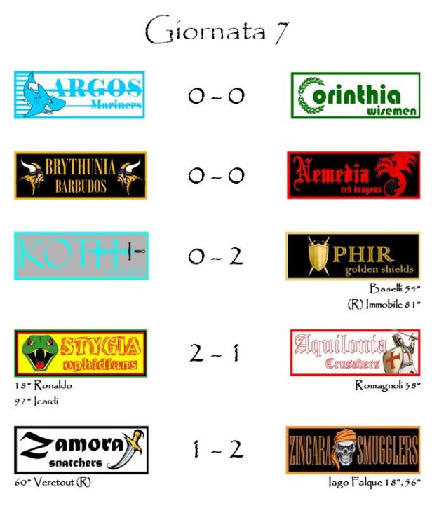 I risultati della settima giornata