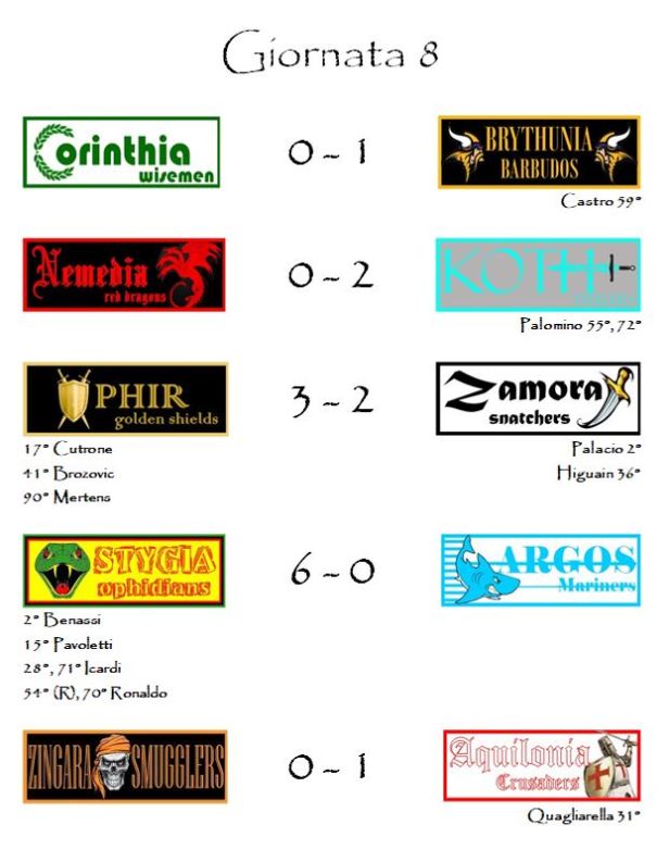 I risultati dell'ottava giornata