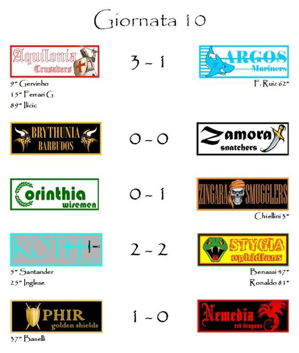 I risultati della decima giornata