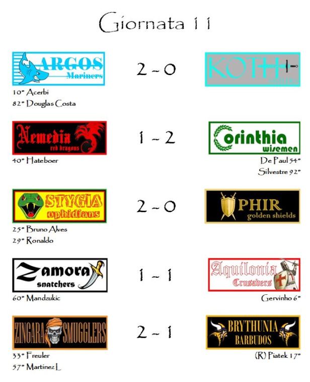 I risultati dell'undicesima giornata