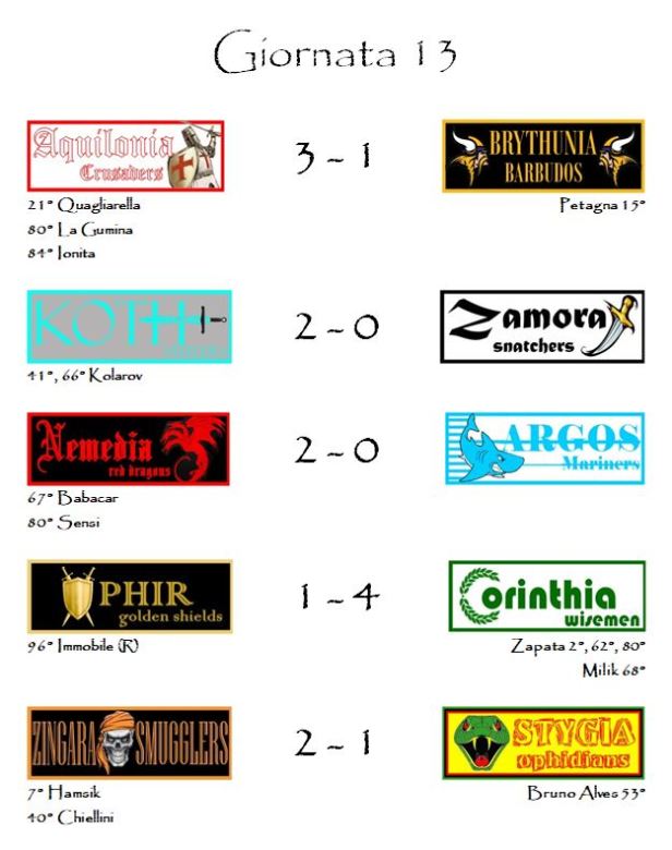 Le partite della tredicesima giornata