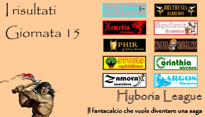 I risultati della quindicesima giornata