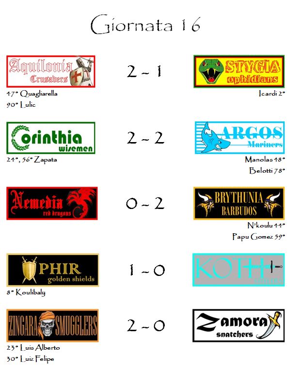 I risultati della sedicesima giornata