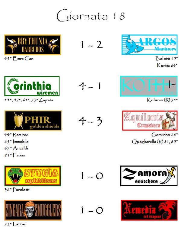 I risultati della diciottesima giornata
