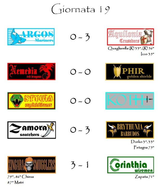 I risultati della diciannovesima giornata