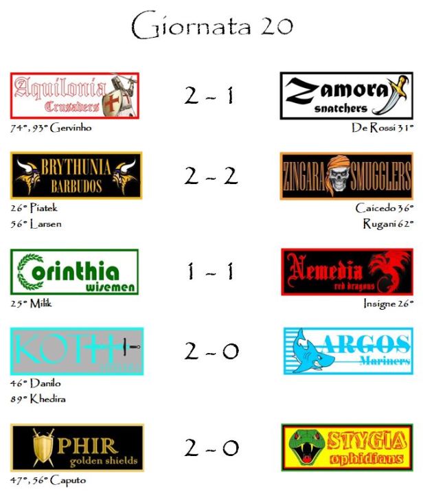 I risultati della ventesima giornata di campionato
