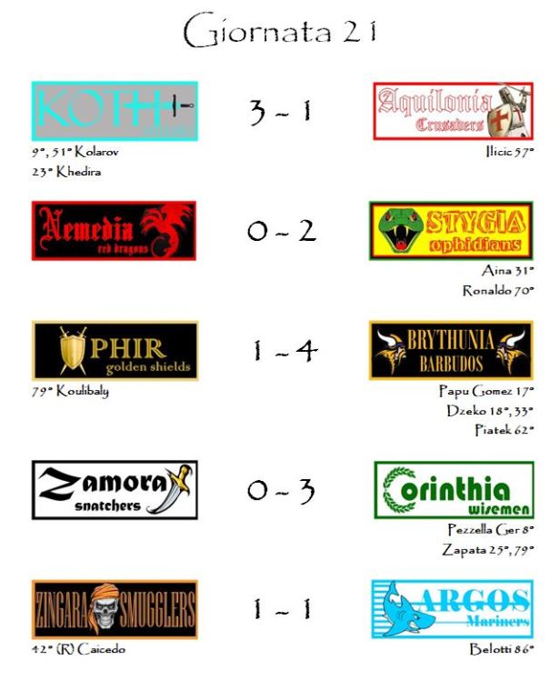 I risultati della ventunesima giornata