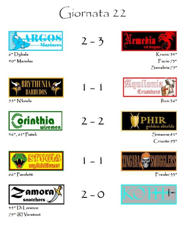 I risultati della ventiduesima giornata