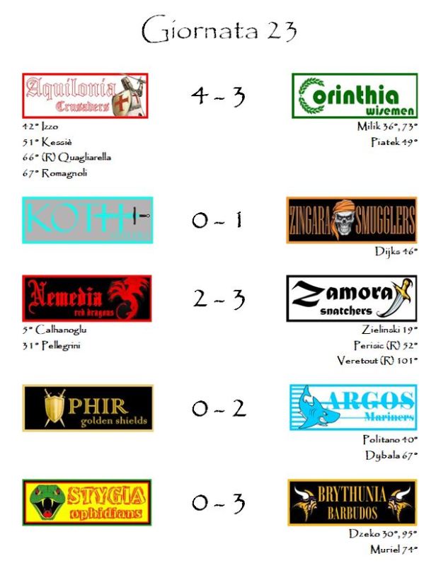 I risultati della ventitreesima giornata
