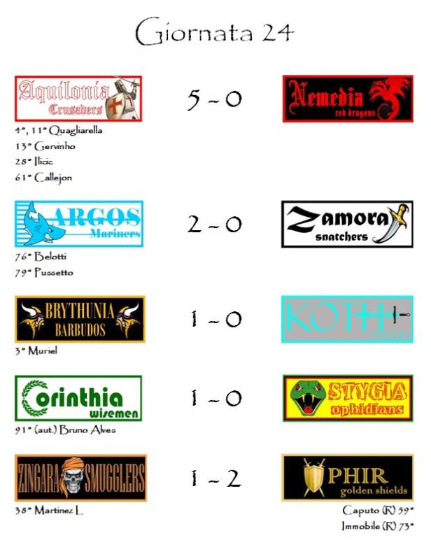 I risultati della ventiquattresima giornata