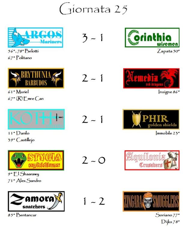I risultati delle partite della venticinquesima giornata