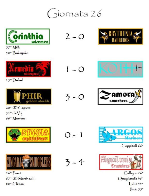 I risultati della ventiseiesima giornata