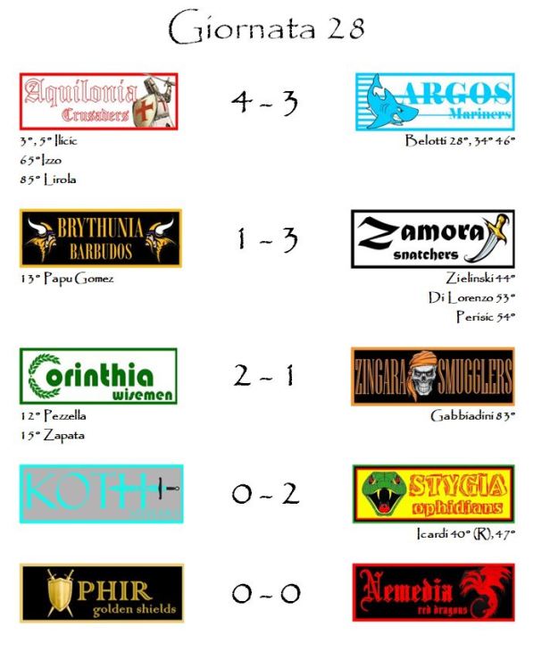 I risultati della ventottesima giornata