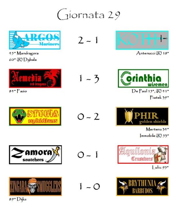 I risultati della ventinovesima giornata