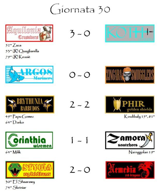 I risultati della trentesima giornata