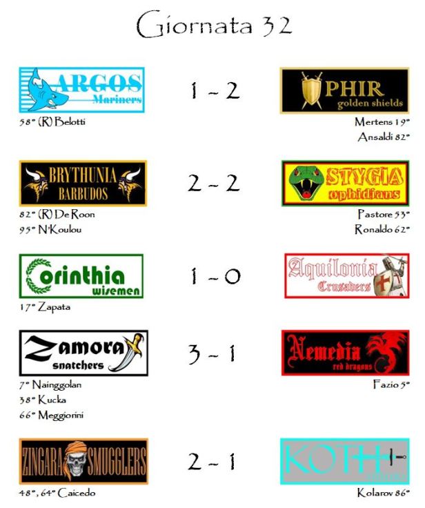 I risultati della trentaduesima giornata