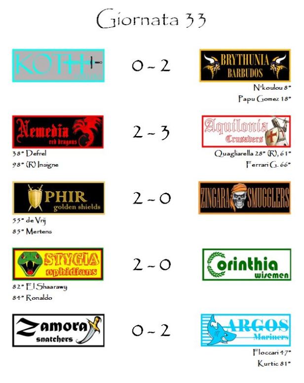 I risultati della trentatreesima giornata