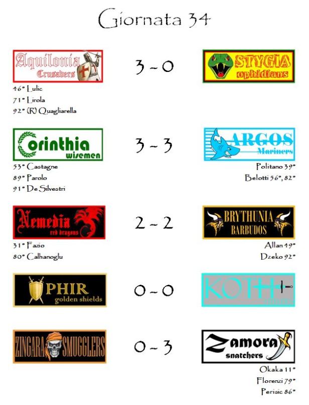 I risultati della trentaquattresima giornata