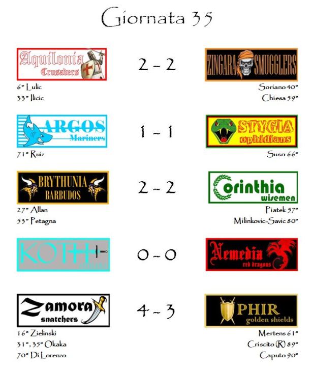 I risultati della trentacinquesima giornata