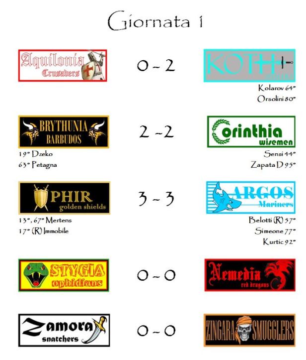 I risultati della giornata 1