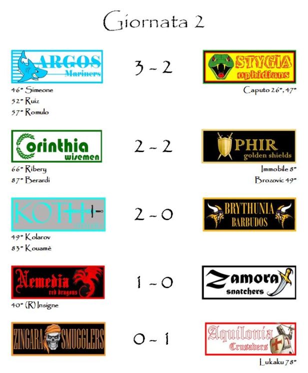 I risultati della seconda giornata