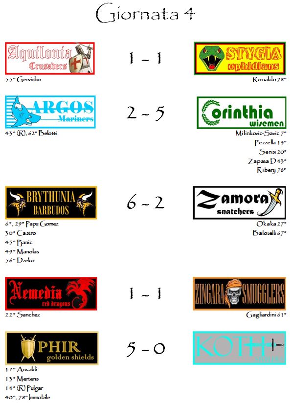 I risultati della quarta giornata