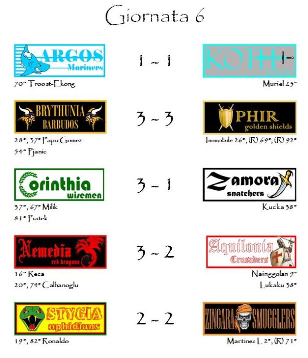 I risultati della sesta giornata