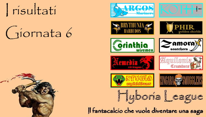 I risultati della sesta giornata