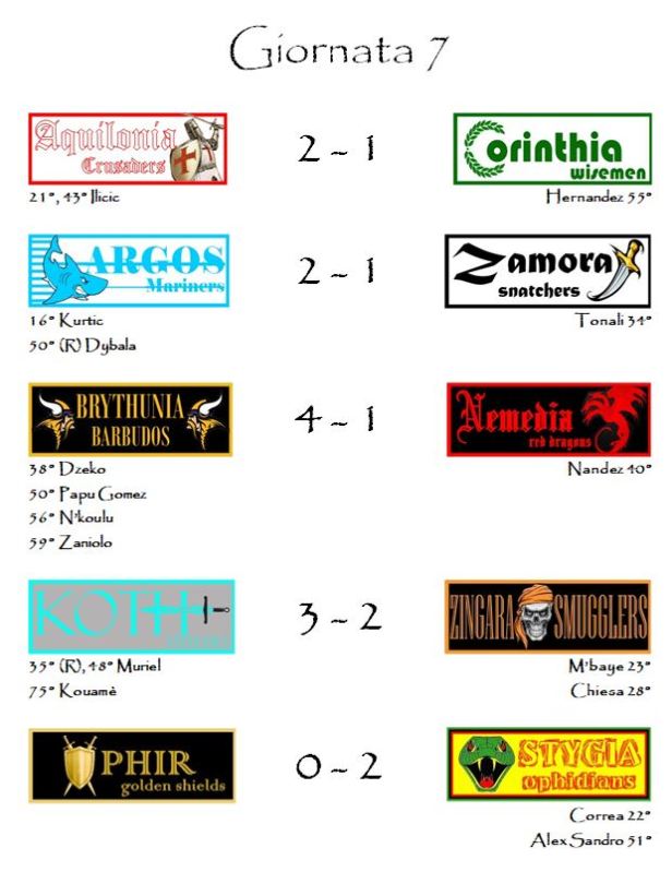 I risultati della settima giornata