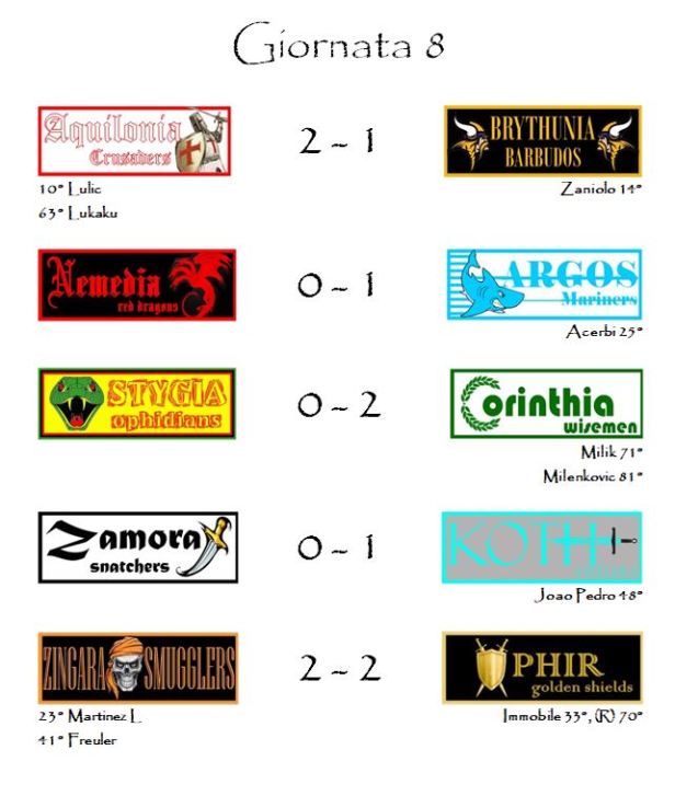 I risultati dell'ottava giornata