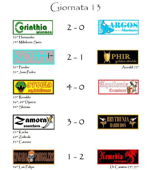 I risultati della tredicesima giornata