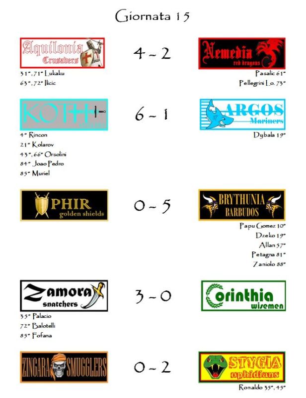 I risultati della quindicesima giornata