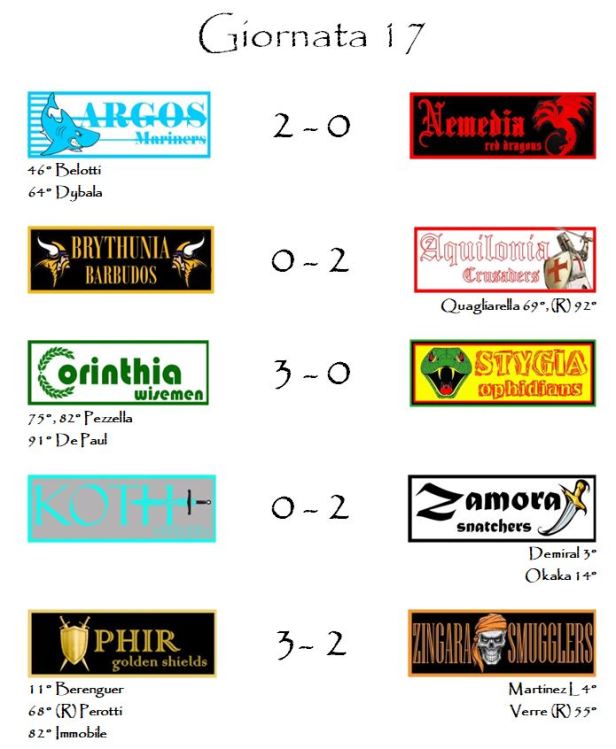 I risultati della diciassettesima giornata