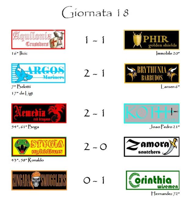 I risultati della diciottesima giornata