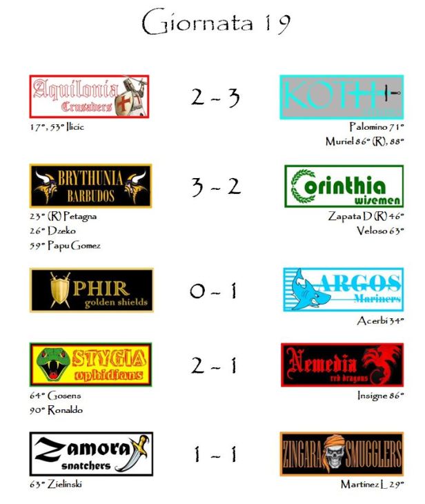 I risultati della diciannovesima giornata