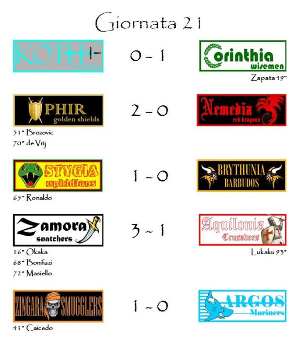 I risultati della ventunesima giornata