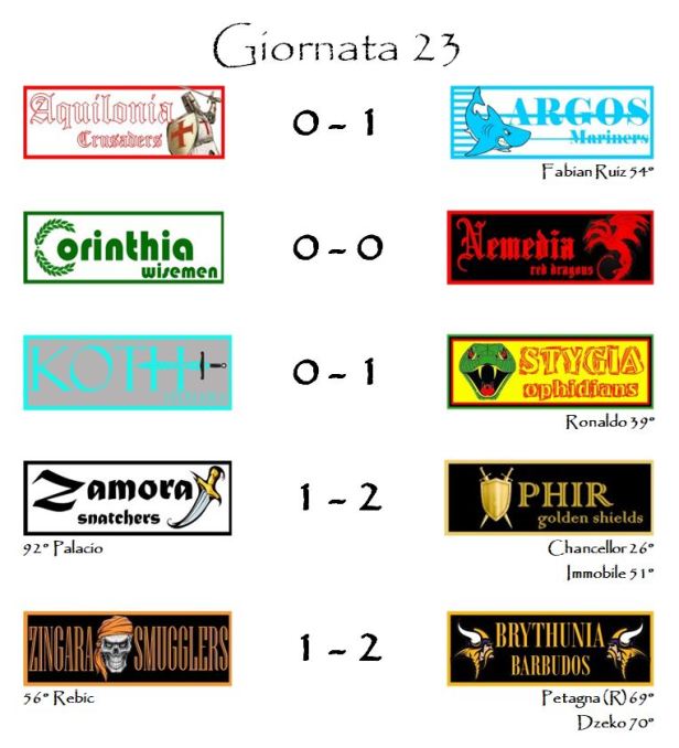 I risultati della ventitreesima giornata