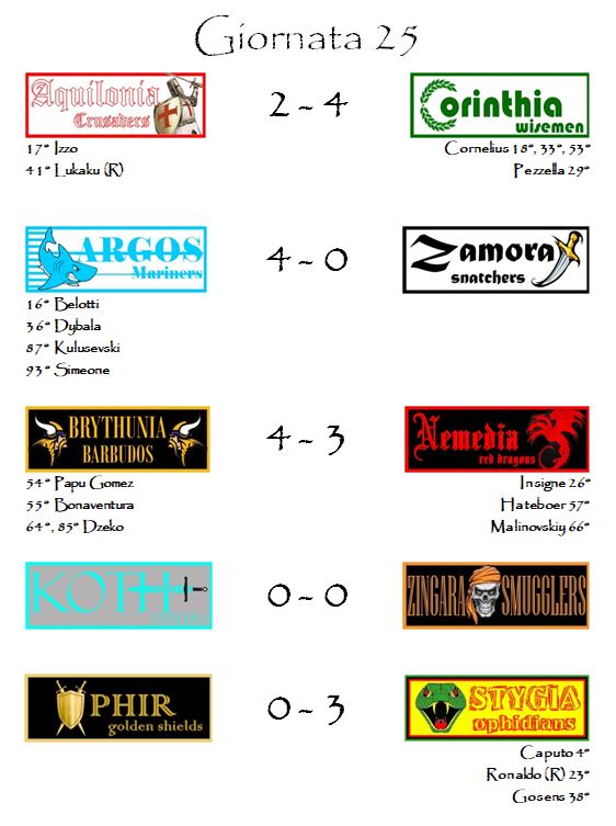 I risultati della venticinquesima giornata