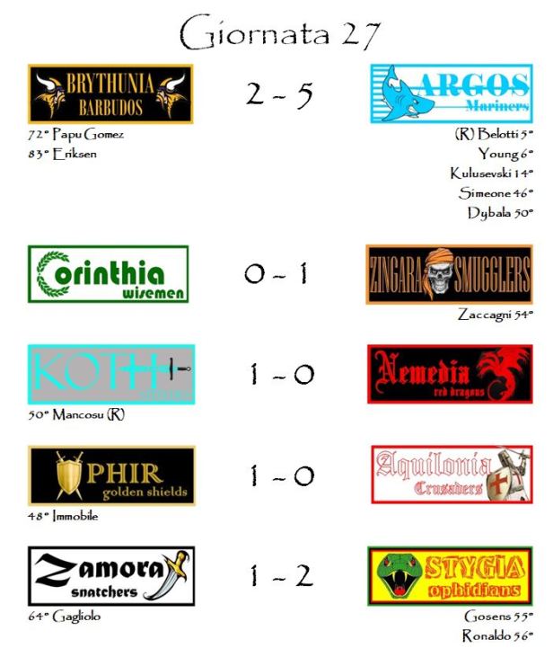 I risultati della ventisettesima giornata