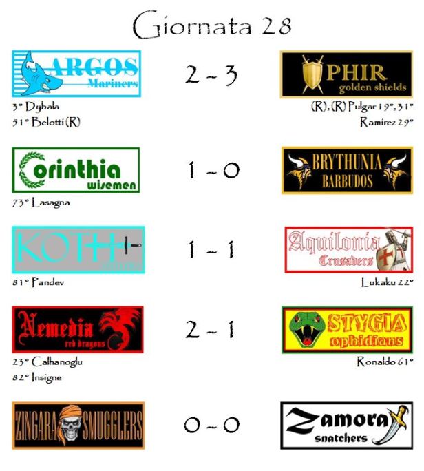 I risultati della ventottesima giornata