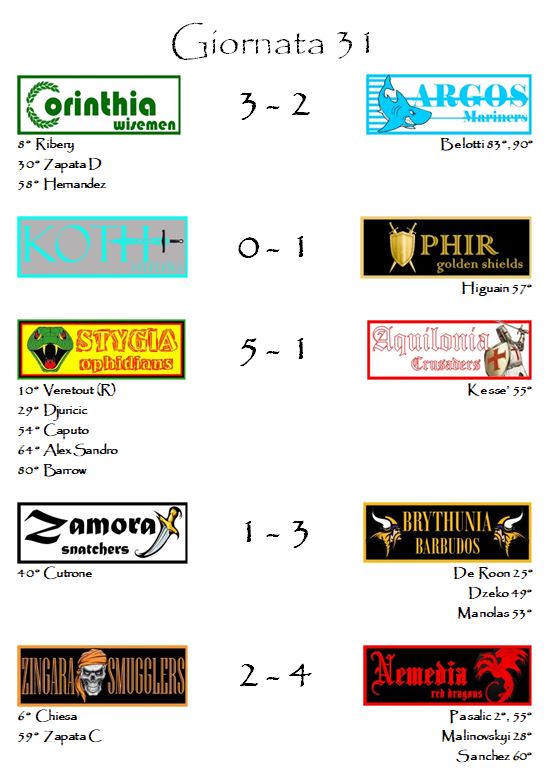I risultati della trentunesima giornata