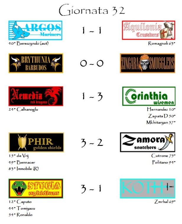 I risultati della trentaduesima giornata