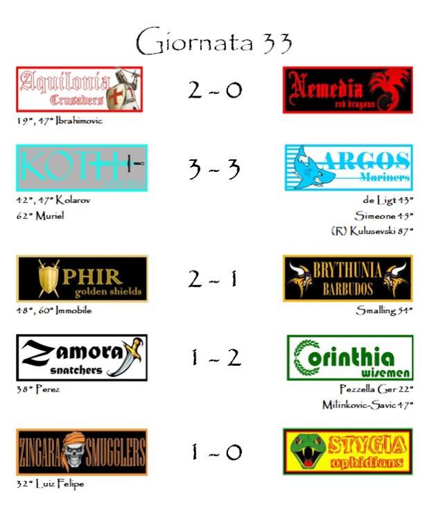 I risultati della trentatreesima giornata