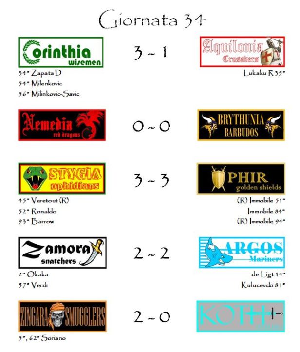 I risultati della trentaquattresima giornata