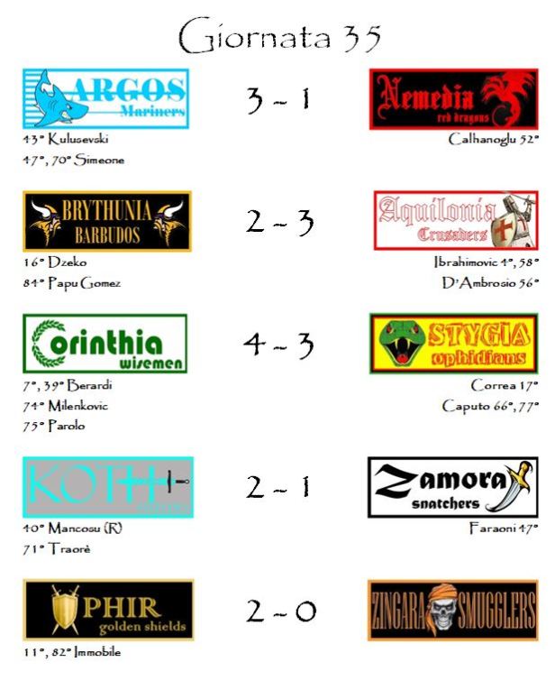 I risultati della trentacinquesima giornata