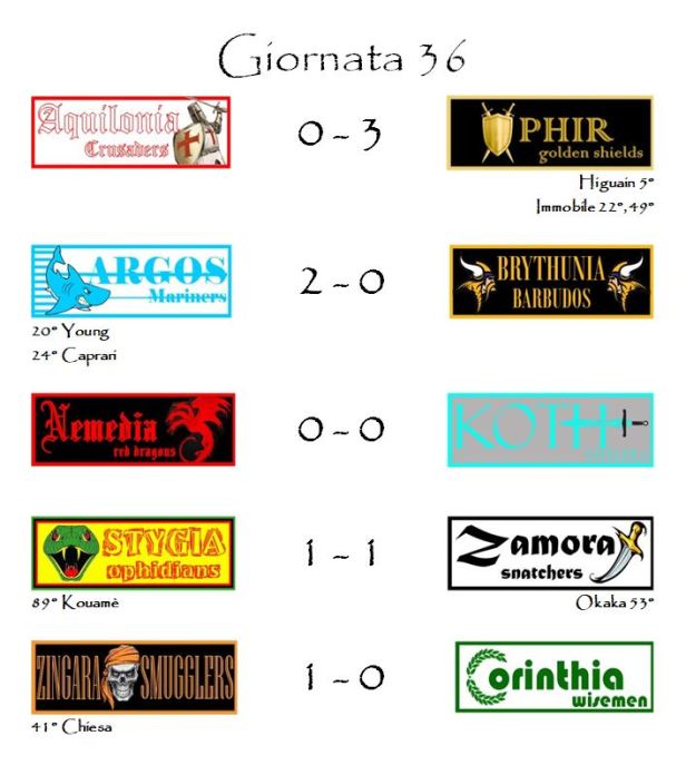 I risultati della trentaseiesima giornata